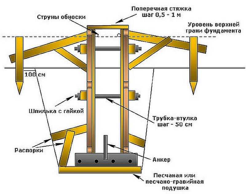 opalubka-dlya-lentochnogo-fundamenta-iz-obreznoy-doski-10.jpg