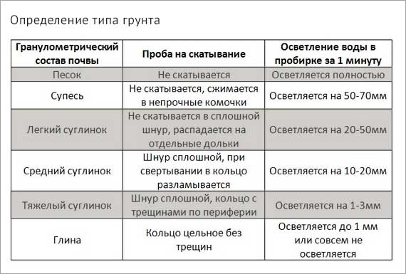 opredelenie-tipa-grunta.jpg