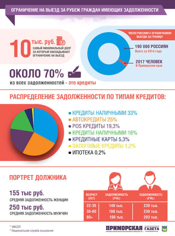 osnovaniya-zapreta-vyezda-za-granitsu-pri-nalichii-zadolzhennostey.jpg