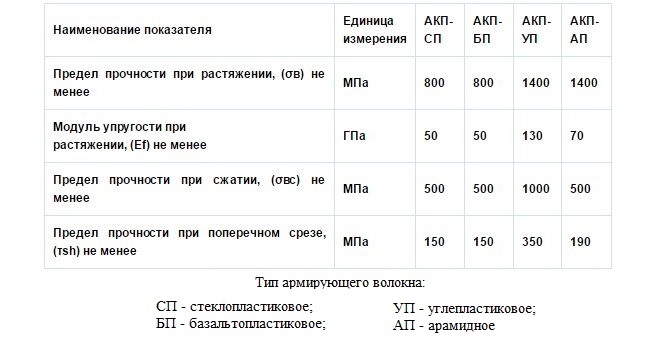 parametry-stekl-armat-523.jpg