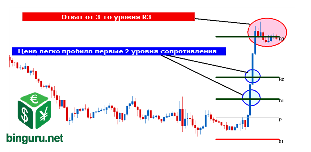 pivot-points-R3.png