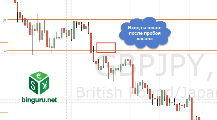 pivot-points-pullback.png