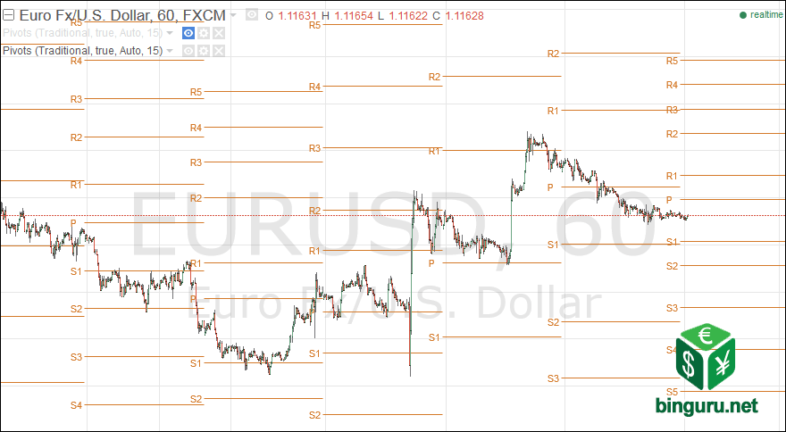 pivot-points-tradingview.png