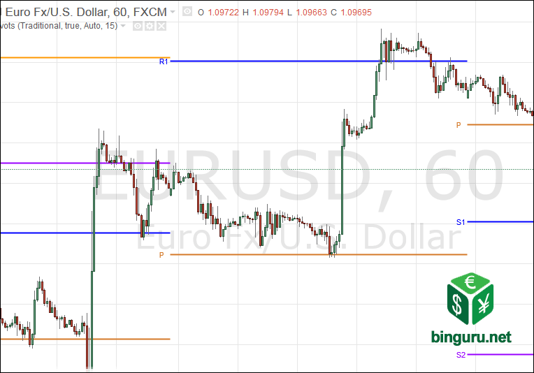 pivot-points-traditional.png