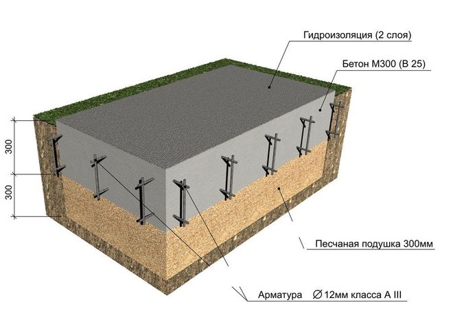 plitnyy-fundament-1.jpg