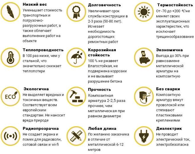 preimushhestva-kompozitnoj-armatury.jpg