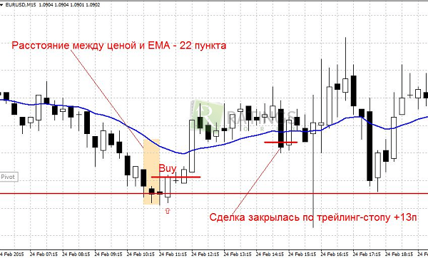 pribavlenie-ema-k-rabote-s-key-levels.png