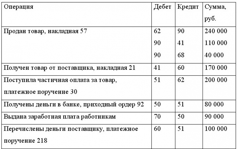 primer-dvojnoj-zapisi.png