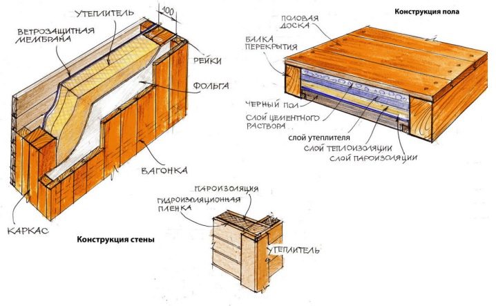 pristrojka-k-kirpichnomu-domu-kak-sdelat-svoimi-rukami-23.jpg