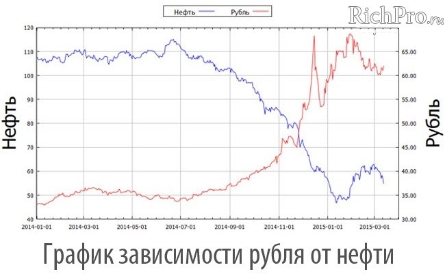 prognoz-kursa-dollara-na-2016-god.jpg
