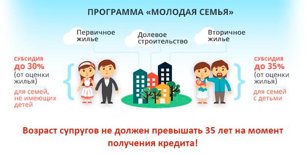 programma-molodaja-semja.jpg