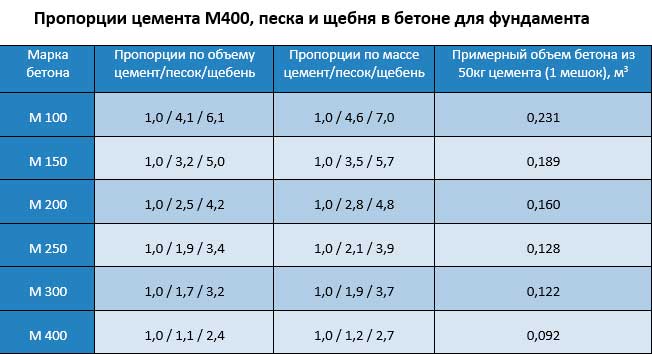 proporcii-betona.jpg