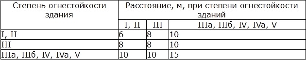 raspolojenie_doma_na_uchastke_2.jpg