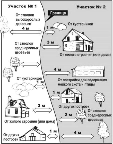 raspolojenie_doma_na_uchastke_7.jpg