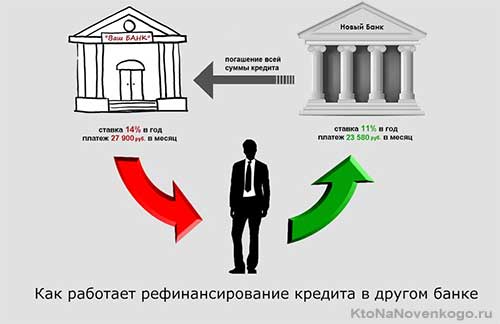 refinansirovanie-kredita-2.jpg