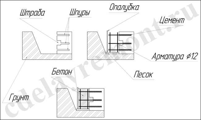 remont-lentochnogo-fundamenta.jpg