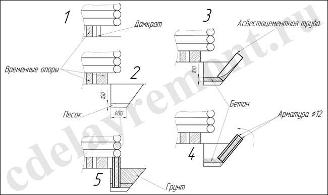 remont-stolbchatogo-fundamenta-zamena-opor.jpg