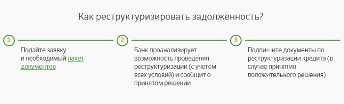 restrukturizaciya-kredita-v-sberbanke-fizicheskomu-licu-3.jpg