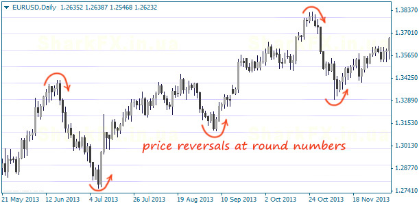 round-levels-swing.jpg