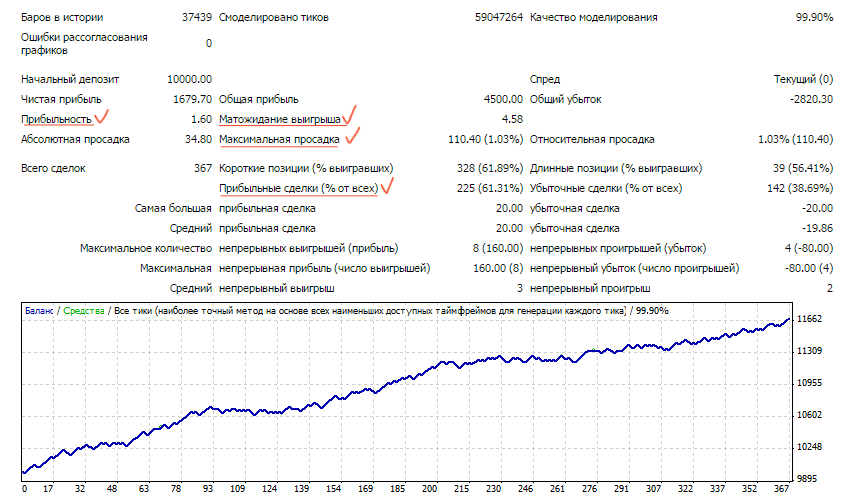 ru_kak-testirovat-backtest.png