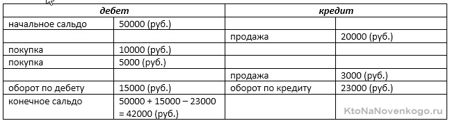 saldo-na-primere.png