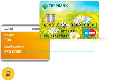 sber-kak-polozhit-s-karti-na-tel1.png
