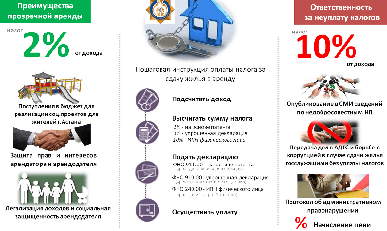 sdacha-kvartiry-v-arendu-03-798x476.png
