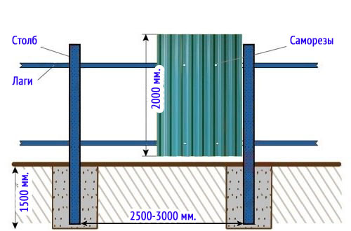 shema-stolbchatogo-fundamenta.jpg