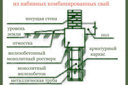 shema-svainogo-fundamenta3-250x166.jpg