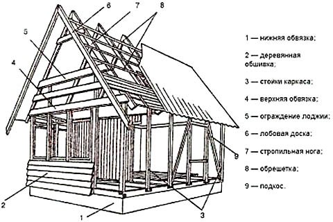 shema-ustrojstva-karkasnogo-doma-s-verandoj-i-lodzh.jpeg