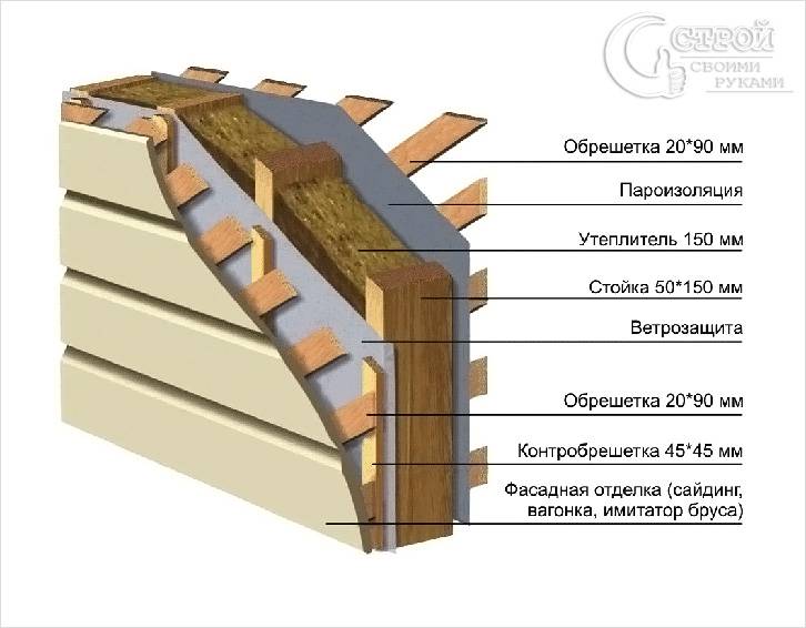 shema-vetrozasshity-v-uteplenii-sten.jpg