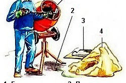 shema-zameshivaniy-betona-v-betonomeshalke2-250x166.jpg