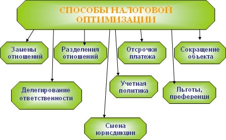shemy-nalogovoj-optimizatsii.jpg