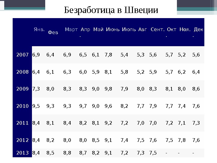 shvedskaya_model_ekonomiki_kopia_5.jpg
