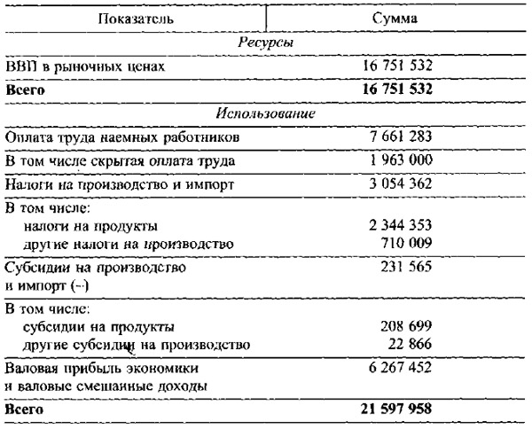 sistema_natsionalnogo_schetovodstva_klasifikatsija_schetov_sns_tabl_2_3.jpg