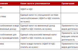 sistemy-nalogooblozenia-250x166.png