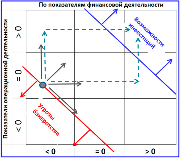 skhema-matricy-finansovykh-strategicheskikh-modelej.jpg