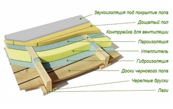 skhema-utepleniya-pola-po-lagam.jpg