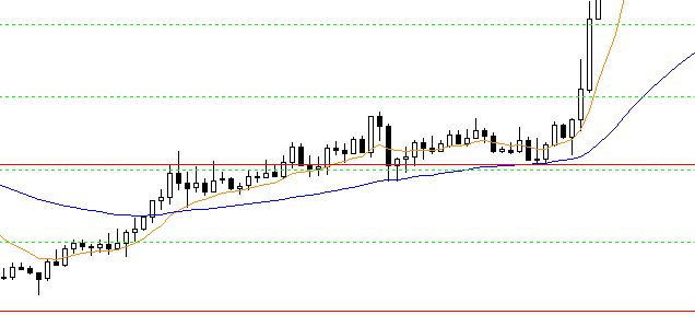 slijanie-urovnej-forex.png