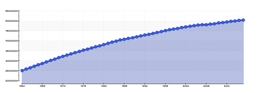 south-korea-population.png