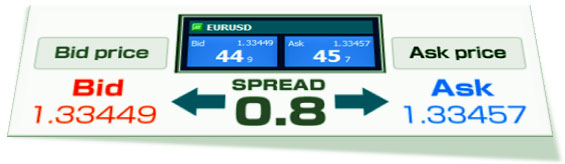 spred-brokera-ili-komissiya.jpg