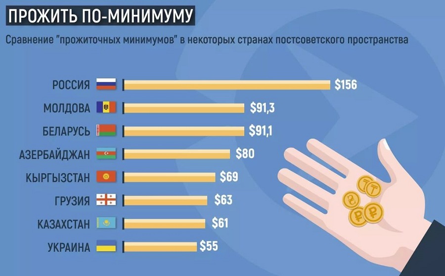 sravnenie-prozhitochnyh-minimumov.jpg