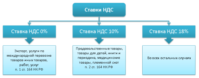 stavki-NDS.png