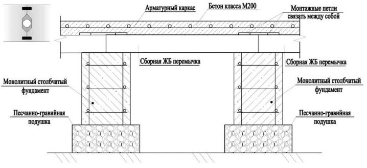 stolbchato-lentochnyj-fundament-tehnologiya-vozvedeniya-19.jpg