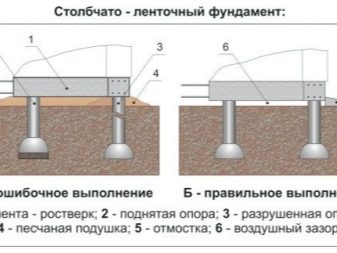 stolbchato-lentochnyj-fundament-tehnologiya-vozvedeniya-31.jpg