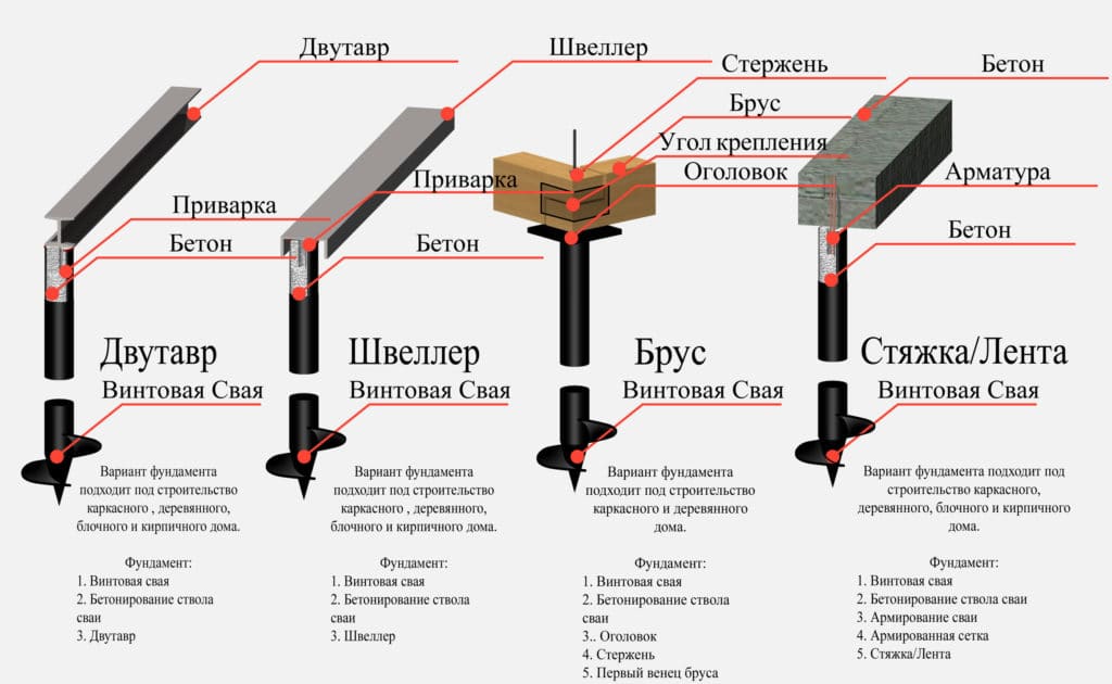 svaino_vintovoi_fundament2.jpg
