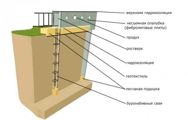 svajno-rostverkovyj-fundament-2_1.jpg