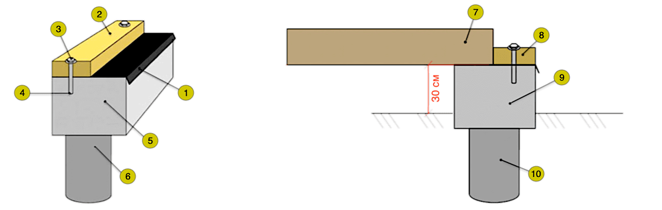 svajno-rostverkovyj-fundament-8.png