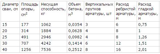 svayniy-fundamentrukami2.jpg