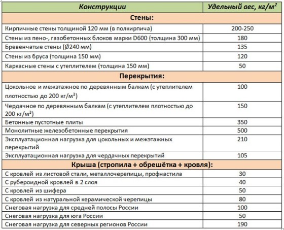 svayniy-fundamentrukami3.jpg